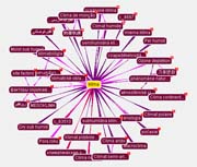 AGROVOC Topic Maps